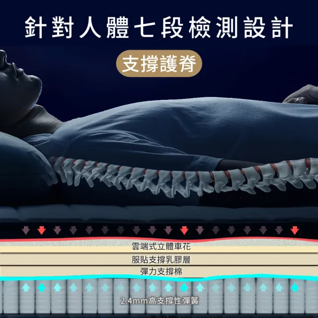 【LooCa】雙人 石墨烯乳膠護脊2.4mm獨立筒床墊 5x6.2尺x26cm(送石墨烯套+保潔墊)