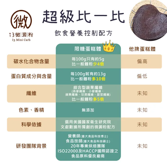 【i3微澱粉】限糖蛋糕-愛心巧克力蛋糕6吋x1顆(母親節 父親節 生日蛋糕)