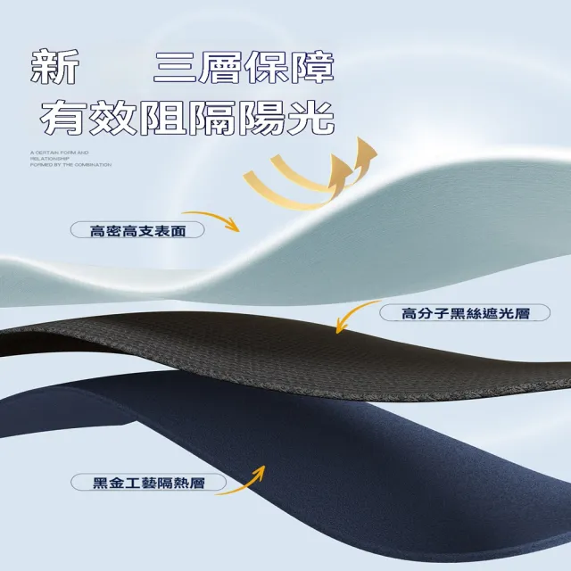 玖月奇迹 寬1.1米*高1.5m一片 全遮光窗簾 加厚 隔熱 防曬 防紫外線 臥室遮光遮陽 預購12天