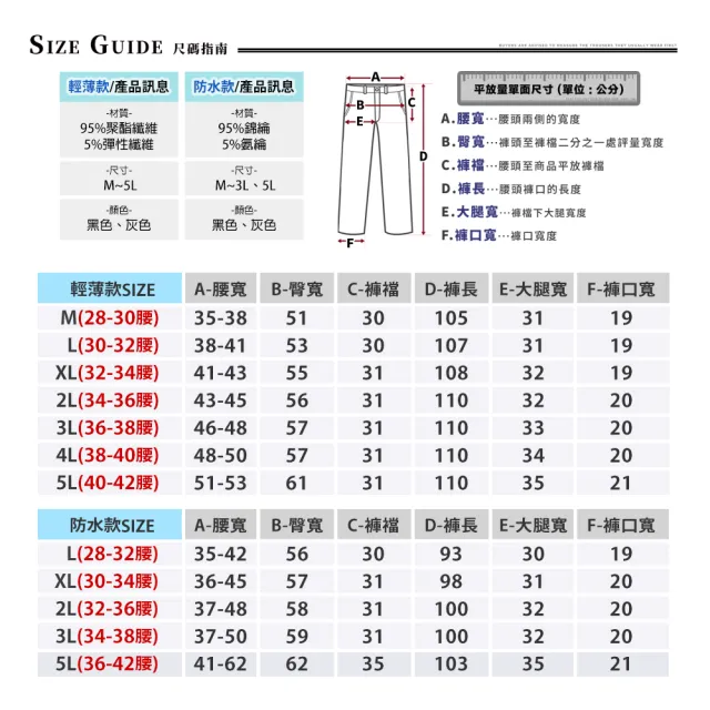 【YT shop】買一送一 男女戶外機能 登山 露營 釣魚 透氣 彈性 工作防曬 長褲/短褲(現貨 速乾 抗UV 工作褲)