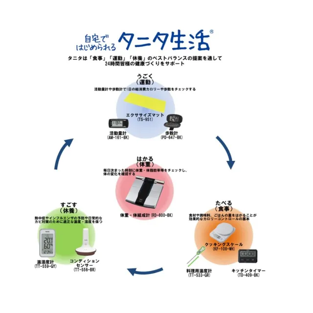 【TANITA】PD-647 計步器（附夾子 散步 慢跑 健走 計時器 有氧 快走)