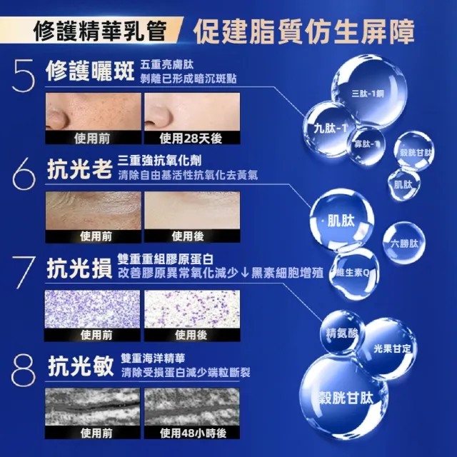 【iLab】法國 艾萊博 多肽膠原 雙管凝珠 精華乳 乳液 提亮 亮白 保濕