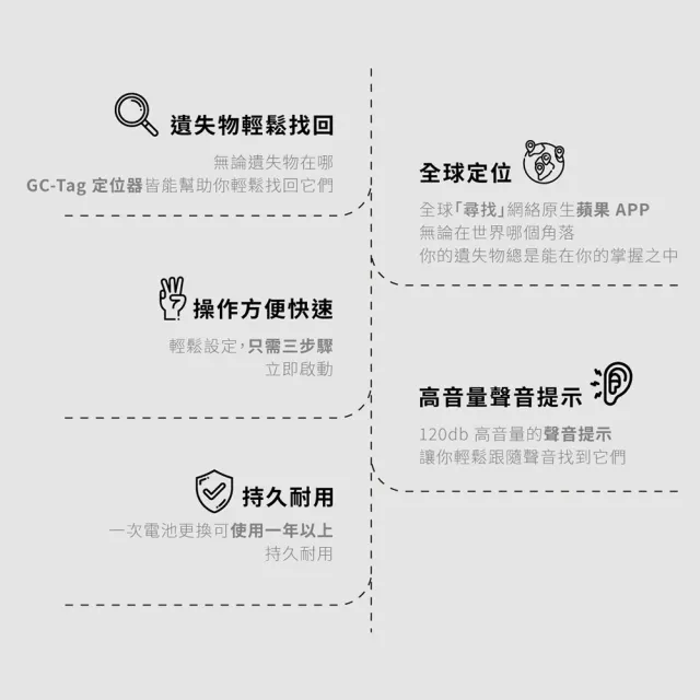 【grantclassic】GC-Tag 找得到 全球定位GPS 防丟追蹤器 汽車追蹤 汽車定位 (官方直營)