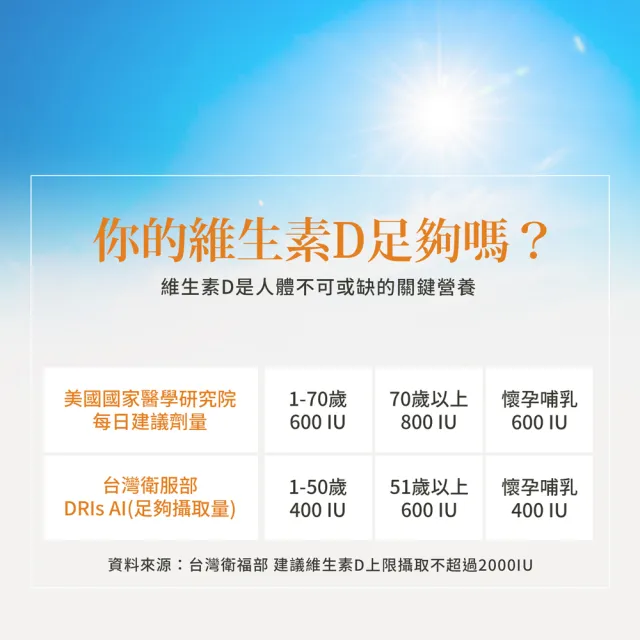 【Sanct Bernhard 聖伯納德】德國百年草本 鈣+維生素D3X2入 (150錠/罐)