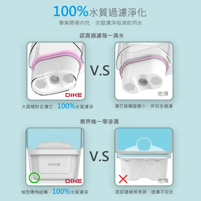 【DIKE】3L濾淨瞬熱式飲水機 免安裝 通用濾芯 HCE100WT(★送3個月專用濾芯 共1機4芯★)
