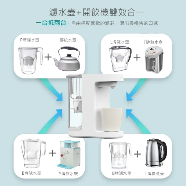 【DIKE】3L濾淨瞬熱式飲水機 免安裝 通用濾芯 HCE100WT(★送3個月專用濾芯 共1機4芯★)