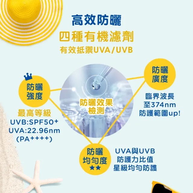 【Mustela 慕之恬廊】外出防曬組(高效全護防曬乳40ml+免用水潔淨液300ml+修護霜40ml 寶寶/嬰兒防曬)