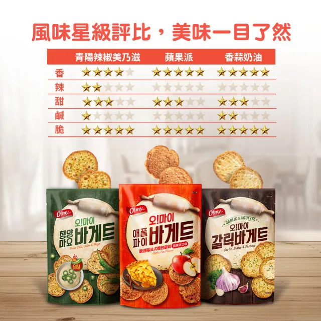 【O!MY FOOD 歐邁福】法式麵包餅乾輕巧包80gX2件組(香蒜奶油／青陽辣椒／蘋果派口味)