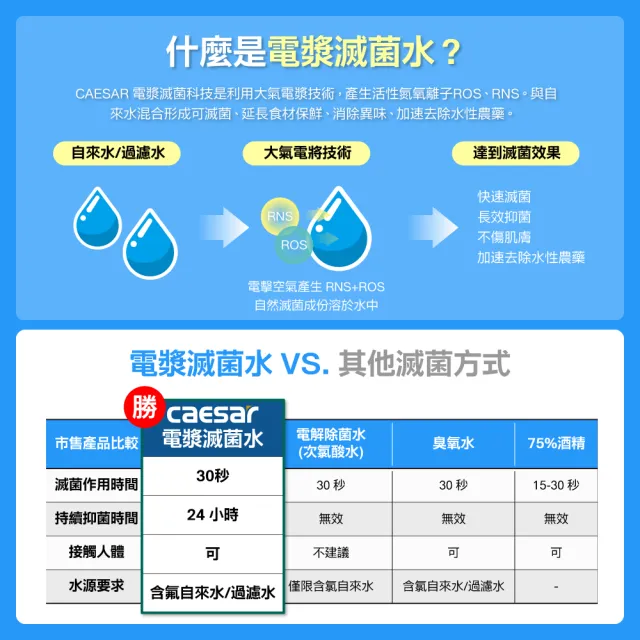 【CAESAR 凱撒衛浴】電漿滅菌廚房龍頭組 伸縮款(含基本安裝/廚房龍頭/檯面龍頭/抑菌/除水性農藥)