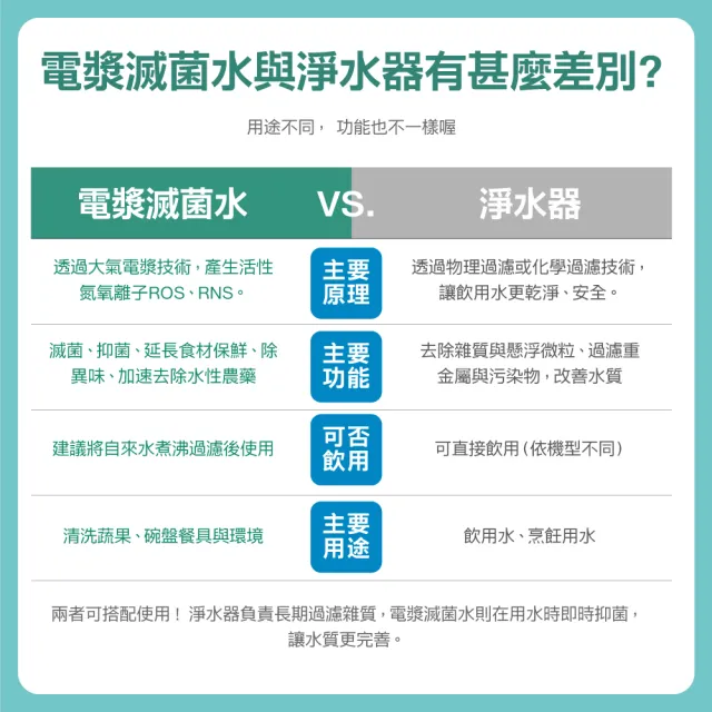 【CAESAR 凱撒衛浴】電漿滅菌廚房龍頭組 固定款 (含基本安裝/廚房龍頭/檯面龍頭/抑菌/除水性農藥)