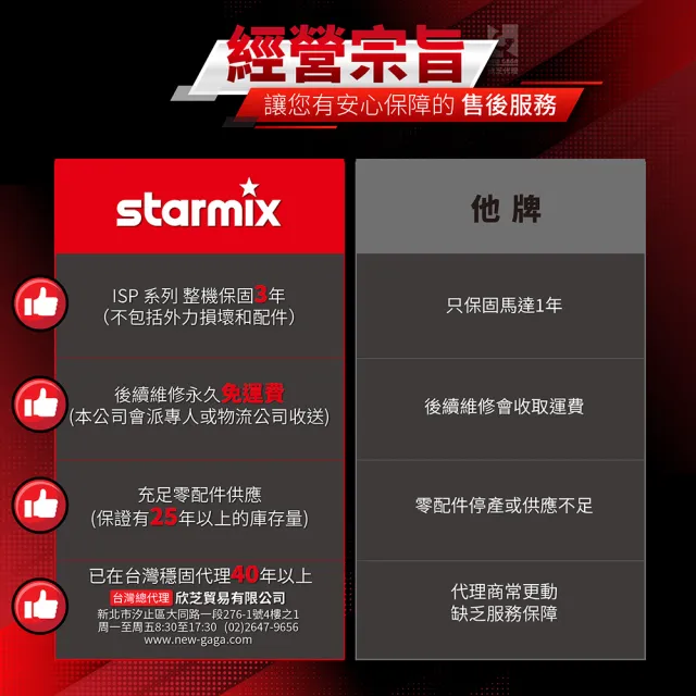【Starmix 吸特樂】1400W 50L 半自動電磁脈衝清潔乾溼兩用吸塵器(ISC L－1650)