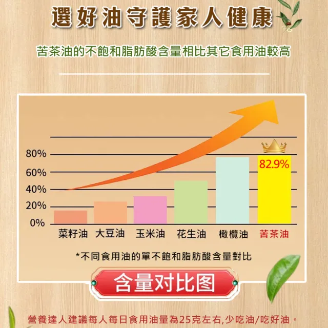【悅•生活】極鮮 嘉義梅山三道過濾冷壓苦茶油王 ω-9 83% 250ml/瓶 四入組(大果 小果 可生飲 酸價0.05%)