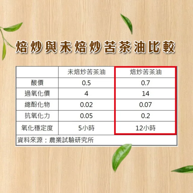 【悅•生活】極鮮 嘉義梅山三道過濾冷壓苦茶油王 ω-9 83% 500ml/瓶 四入組(大果 小果 可生飲 酸價0.05%)