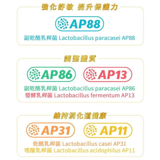 【大研生醫】舒敏益生菌2入組(30粒/盒)