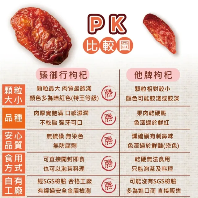 即期品【臻御行】大粒生機枸杞200gx5袋 特王等級(煲湯料理、裸食皆可)