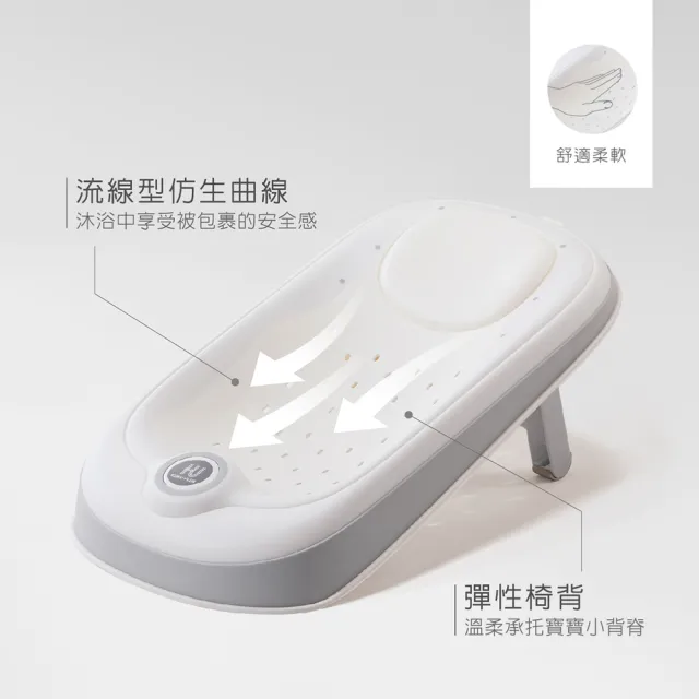 【KU.KU. 酷咕鴨】KUKU PLUS豪華型感溫摺疊浴盆45L+沐浴床洗沐優惠組(搭配積雪草洗髮沐浴乳/乳液)