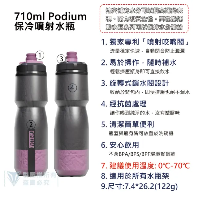 【CAMELBAK】710ml Podium Chill 保冷噴射水瓶 - 多色可選(雙倍保冷/自行車水壺/保冷/路跑/馬拉松)