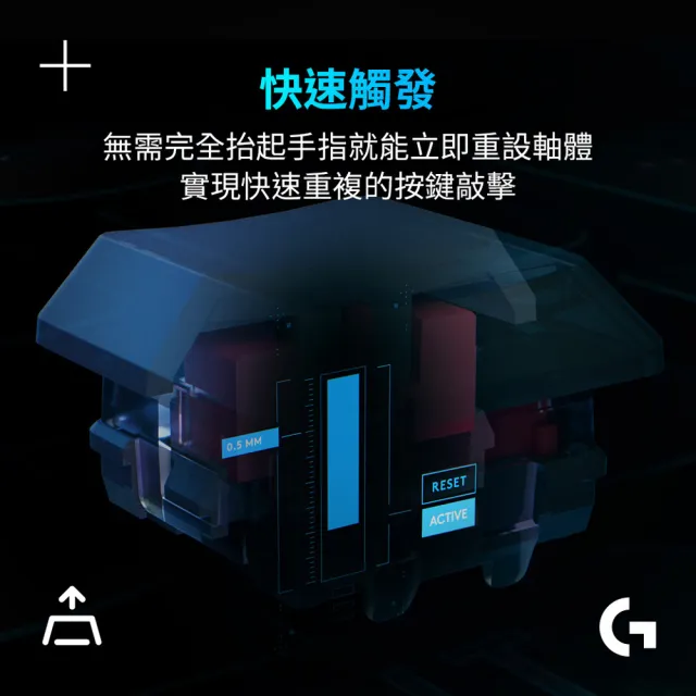【Logitech G】G515 RAPID TKL類比磁軸電競鍵盤