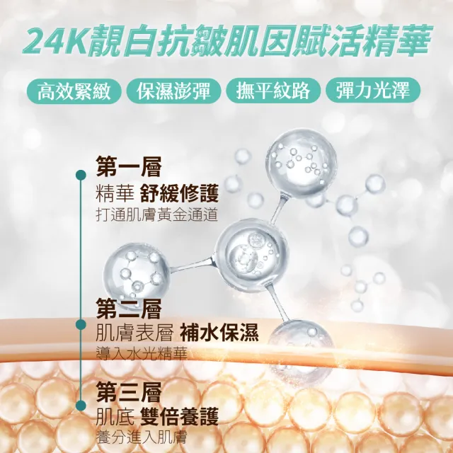 【AUS LIFE 澳思萊】24K靚白抗皺肌因賦活精華35mlX2+黃金潔膚露30MLX4(內外兼修 24K美容金箔逆轉時光)