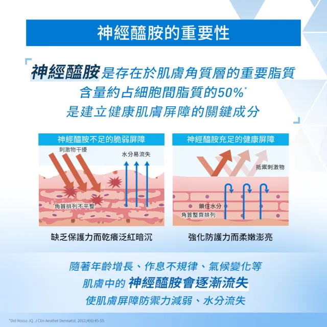 【CeraVe適樂膚】momo限定組★全效超級修護乳 52ml_C(保濕修復)
