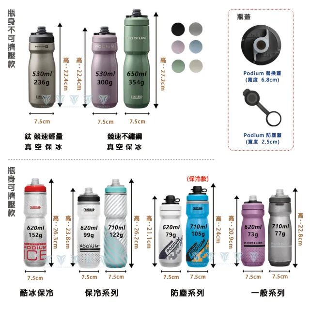 【CAMELBAK】620ml Podium 噴射水瓶(Camelbak / 最佳補水 / 自行車水壺)