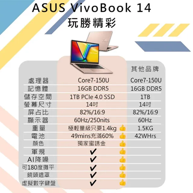【ASUS 華碩】滑鼠組★14吋輕薄Core 7 16G筆電(VivoBook X1404VA/Core7-150U/16G/1TB SSD/W11)