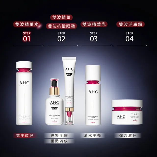 【AHC】雙波抗老多肽膠原精華水130ml醫美科研(保濕/抗老/化妝水)