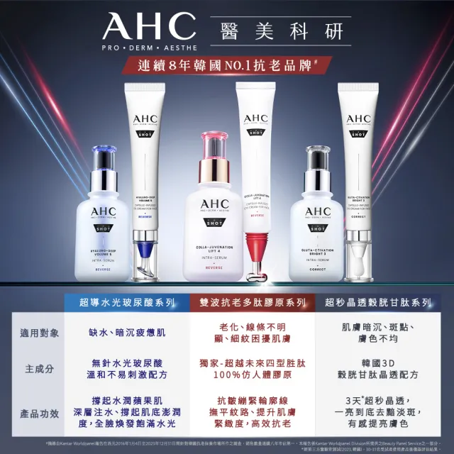 【AHC】醫美科研超秒晶透穀胱甘透亮組_精華水乳100ml+淡斑精華40ml(淡斑/晶透)