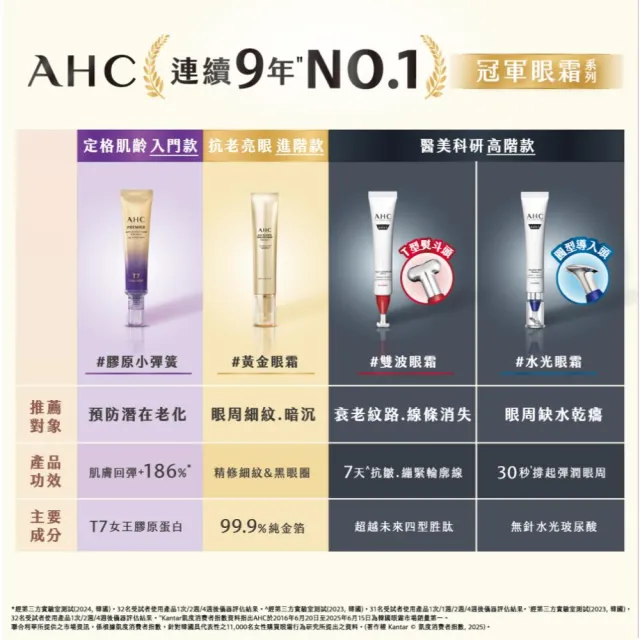 【AHC】T7女王膠原彈嫩撫紋全臉眼霜40ml(冠軍眼霜/膠原小彈簧/抗老/緊緻撫紋)