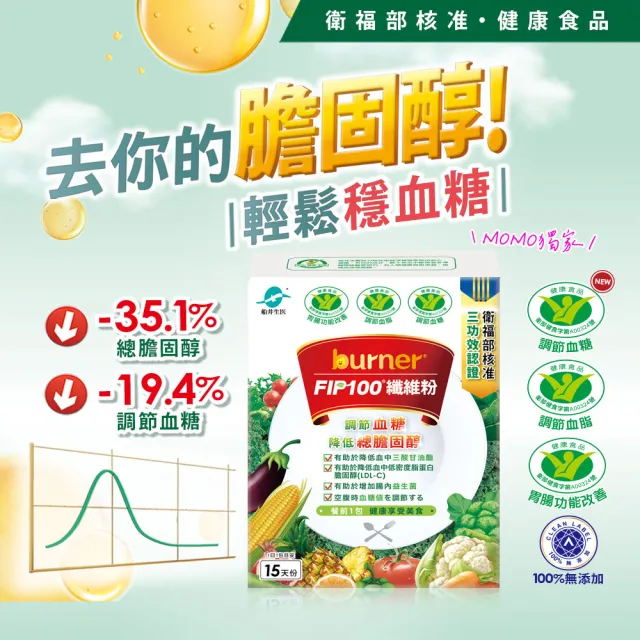【funcare 船井生醫】FIP100纖維粉10盒-共150包(王彩樺愛用推薦- 調節血脂/血糖、去你的膽固醇)