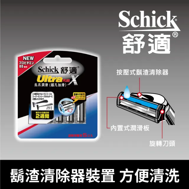 【Schick 舒適牌】新烏爪潤滑刮鬍刀(刀片10入x2組 共20入)