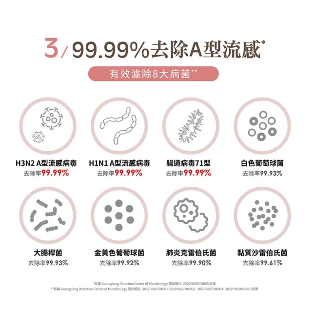【Honeywell】(一年份濾網組)純淨空氣清淨機 HPA400WTW(適用9-18坪｜小純★除甲醛 孕婦 嬰幼兒必備)
