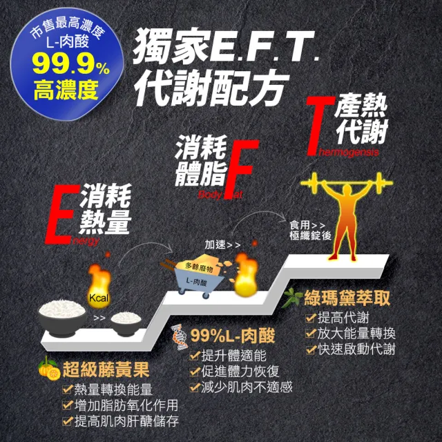 【funcare 船井生醫】倍熱 極纖錠8盒黑金限定版-共480顆(禾浩辰愛用推薦)