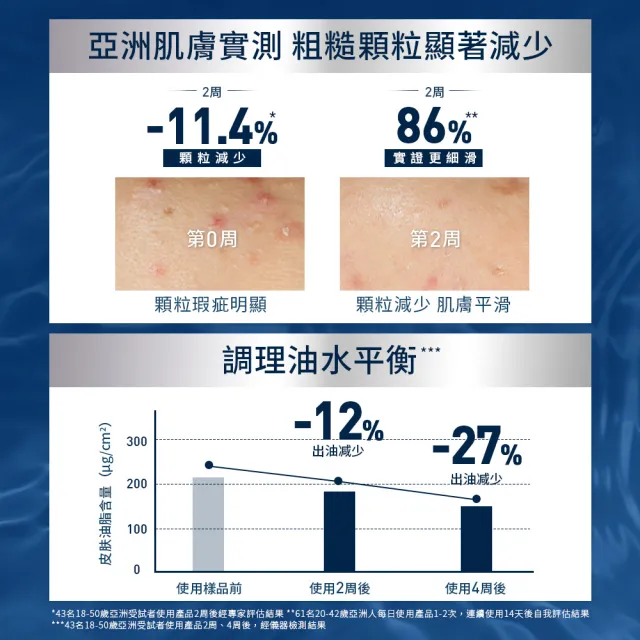【CeraVe 適樂膚】男士推薦★粗糙顆粒肌救星 水楊酸煥膚淨嫩潔膚露 473ml