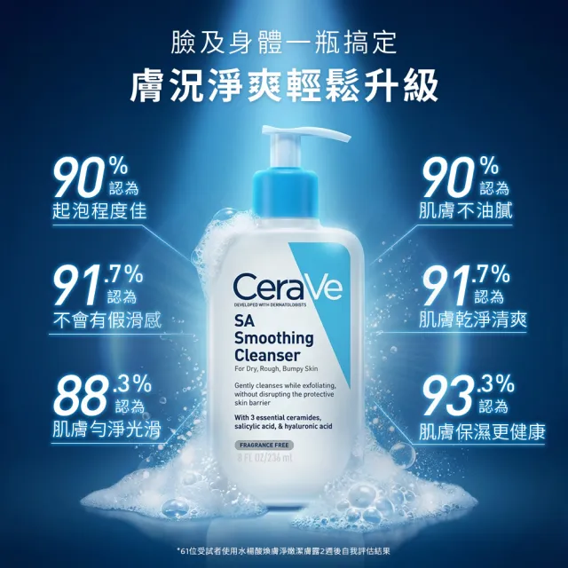 【CeraVe 適樂膚】男士推薦★粗糙顆粒肌囤貨組 水楊酸煥膚淨嫩潔膚露 473mlx2