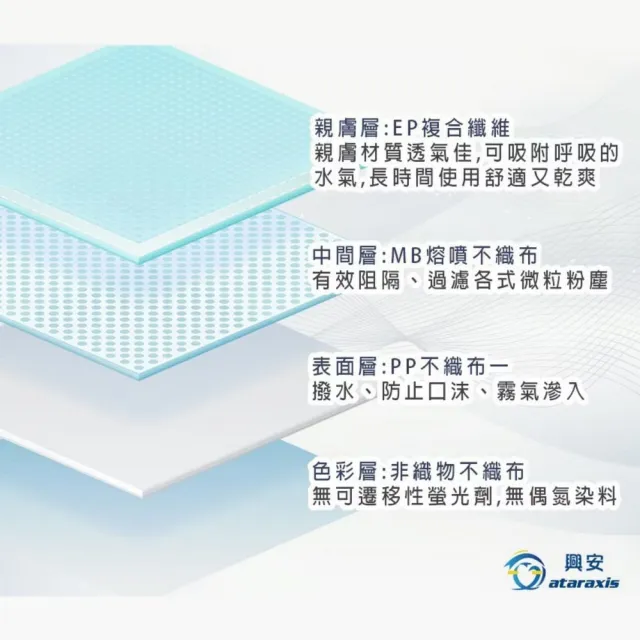 【ataraxis 興安】3D立體 兒童圖案系列醫用口罩 X3盒(50枚入/盒 大童 中童 幼童 尺寸+花色多元)