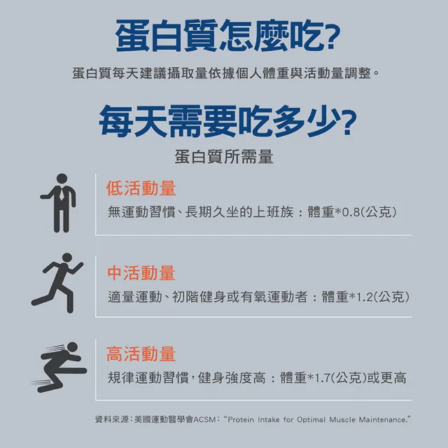 【SENTOSA 三多】美生保乳清蛋白Plus(14包/盒  3盒/組)