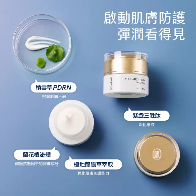 【AQUAMAX 奧科美氏】泌蘭 PDRN日夜修護霜組|逆時霜+3A修護晚霜、植泌體、撫紋、抗老
