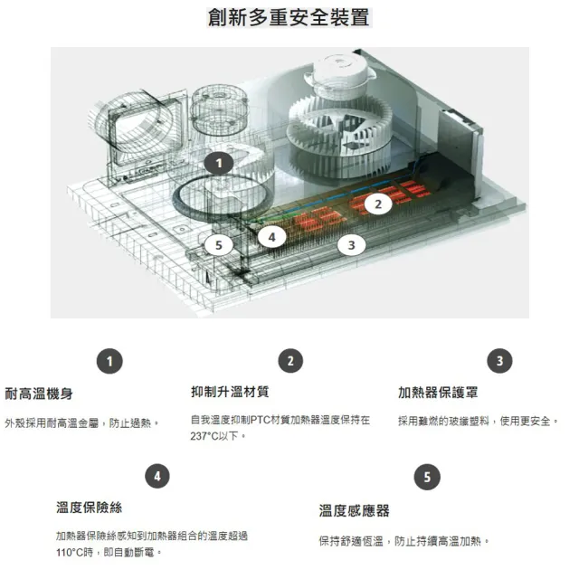 【Panasonic 國際牌】浴室暖風乾燥機(FV-40BE4W 220V 陶瓷加熱)