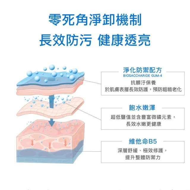 【Bio-essence 碧歐斯】BIO水感舒緩B5無油卸妝水400ml(4入組)