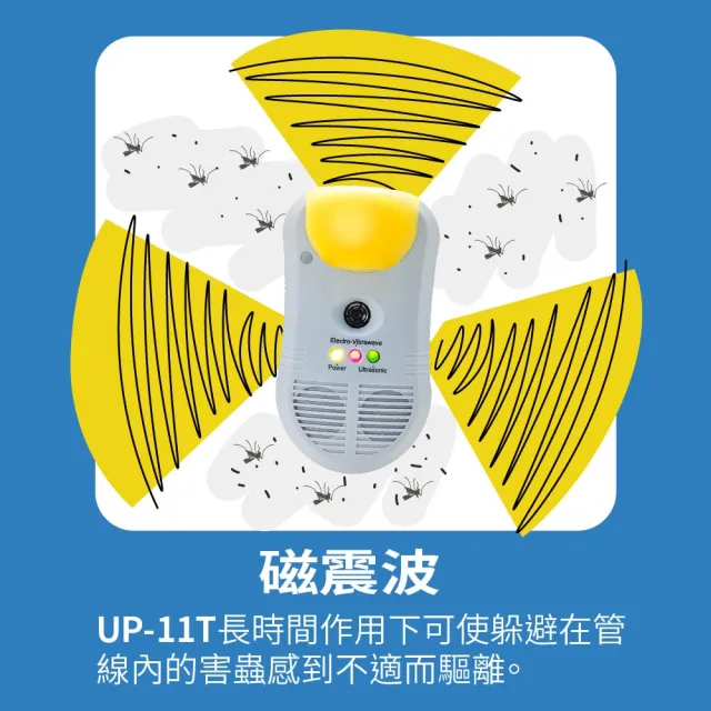 【Digimax】強效型三合一超音波驅鼠器 UP-11T 適用50坪 驅蚊黃光 驅蟲磁震波