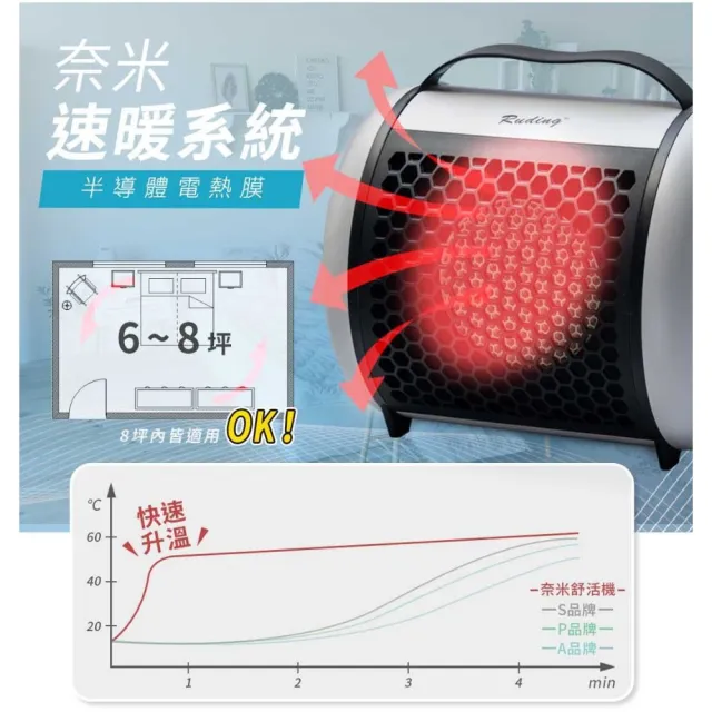 奈米舒活機(遠紅外線冷溫熱三用RD-107)