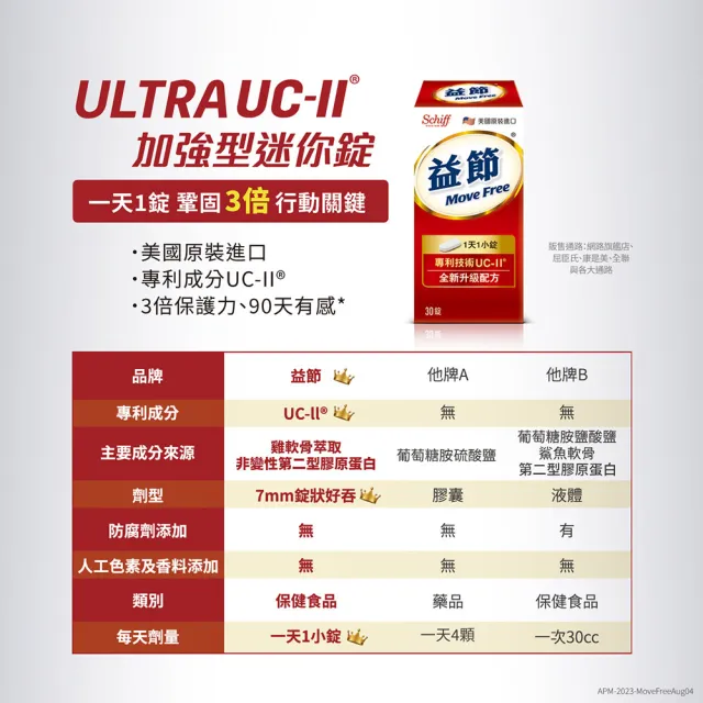 【Move Free 益節】專利技術UCII加強型迷你錠3瓶(共90錠-UC2/第二型膠原蛋白)