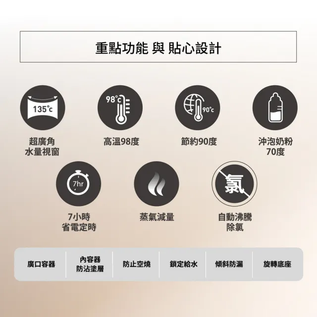 【ZOJIRUSHI 象印】*日本製* 5公升 微電腦電動給水熱水瓶(CP-FAF50)