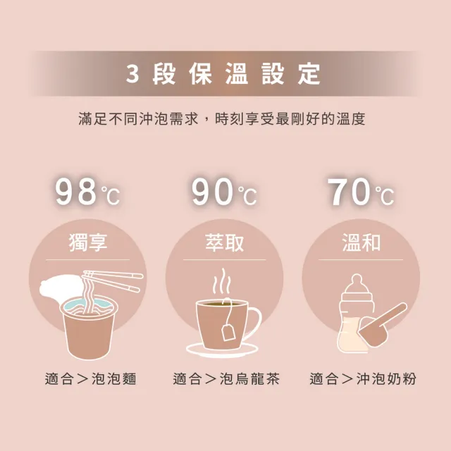 【ZOJIRUSHI 象印】*日本製* 5公升 微電腦電動給水熱水瓶(CP-FAF50)