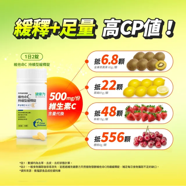 【Dr.Advice 健康力】維他命C持續型緩釋錠60錠/瓶