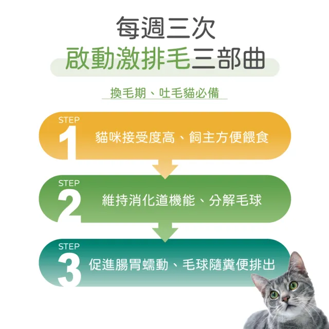 【PROUDPET 嬌寵醫生】極精萃｜激排毛化毛粉 60g(貓毛球/貓吐毛/寵物保健品/貓化毛/貓保健)