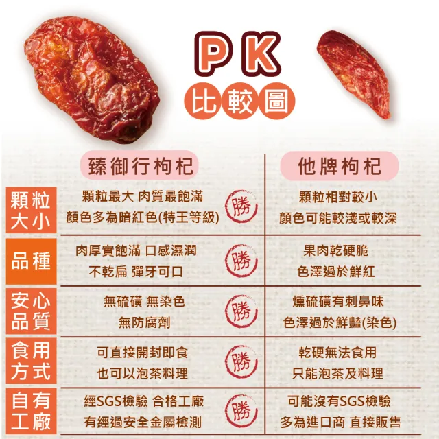 即期品【臻御行】大粒生機枸杞200g(特王等級)