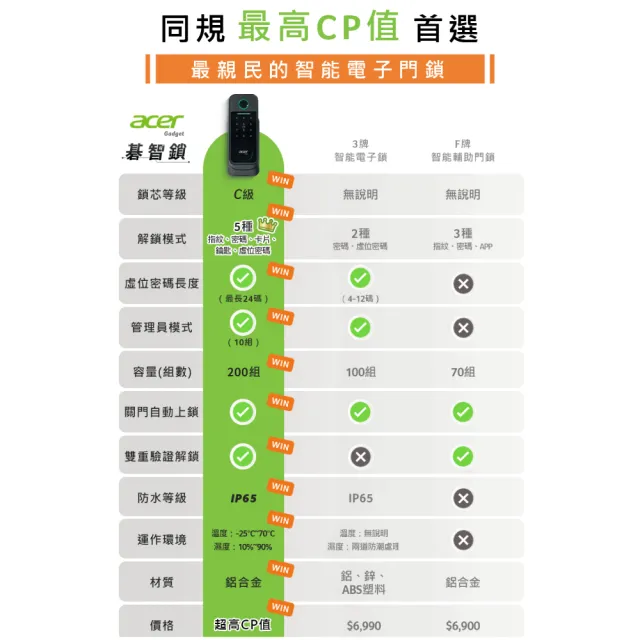【Acer Gadget】碁智鎖 ODL101(五合一電子鎖 指紋/密碼/虛位密碼/感應卡/鑰匙)