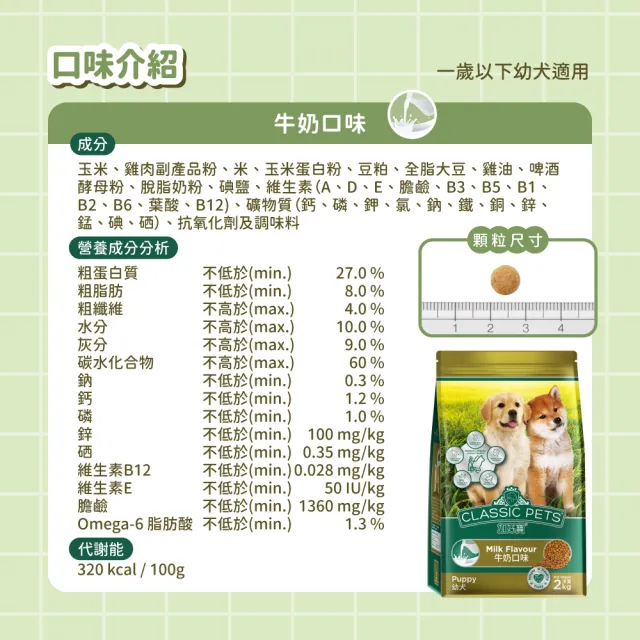 【Classic Pets 加好寶】幼犬狗乾糧-牛奶口味 2KG(狗飼料/幼犬)